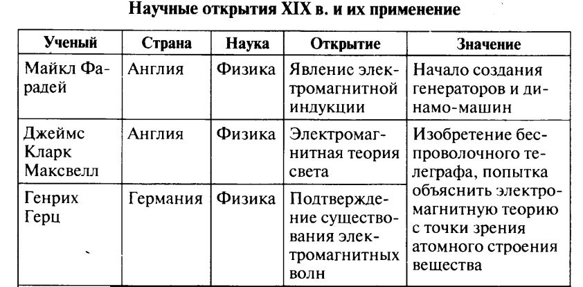 Наука в 19 веке таблица 9 класс