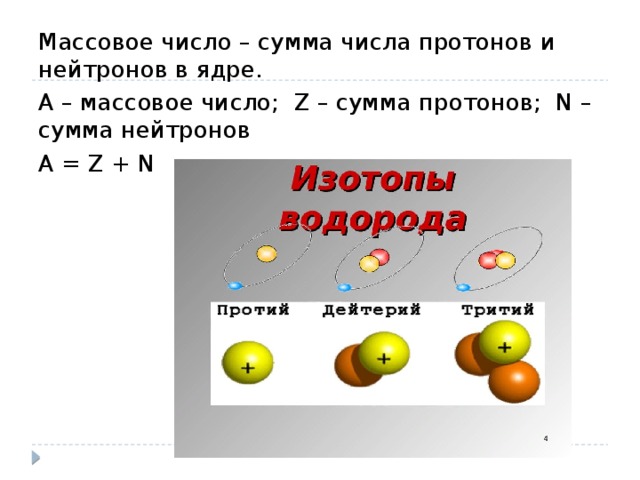 Атом сложная частица презентация