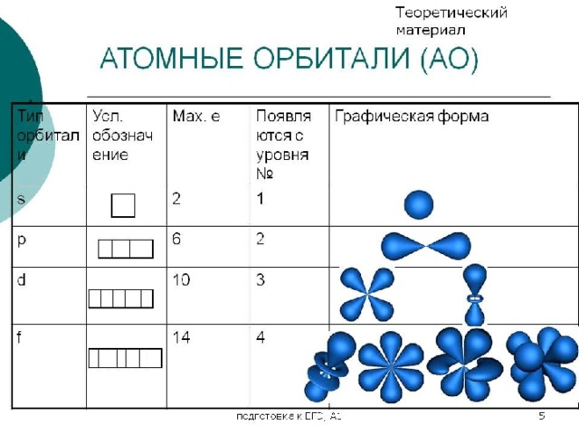 Изображение элементов в ряд