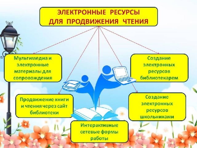 Проект в библиотеке для детей по продвижению чтения