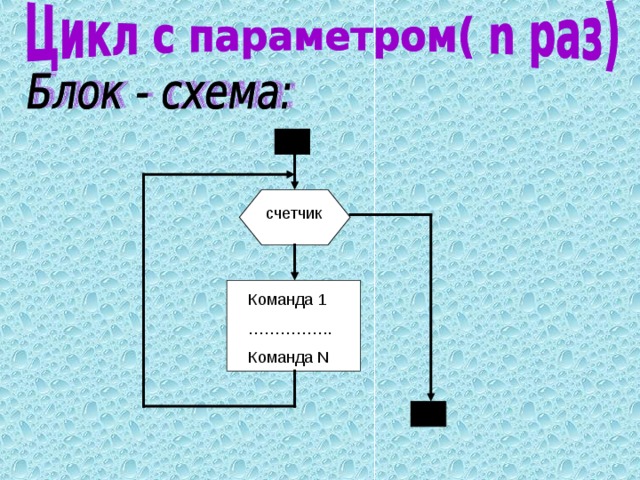 Команда 1 …………… . Команда N 