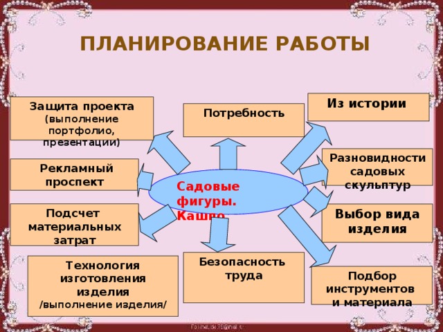 Рекламный проспект в проекте по технологии