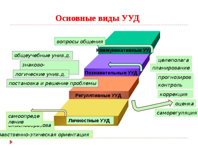 Схема виды ууд