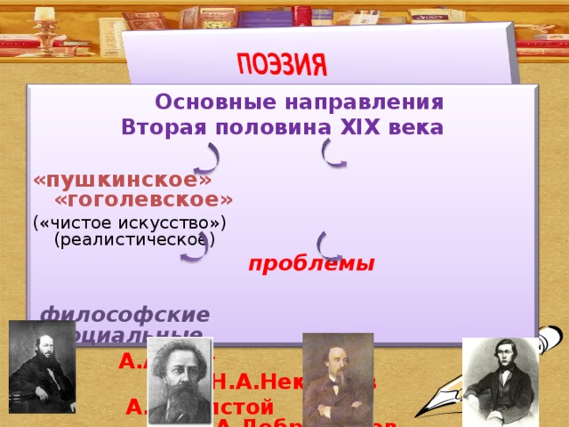  Основные направления Вторая половина XIX века «пушкинское»    «гоголевское» («чистое искусство»)   (реалистическое)     проблемы   философские  социальные А.А.Фет     Н.А.Некрасов А.К.Толстой    Н.А.Добролюбов  