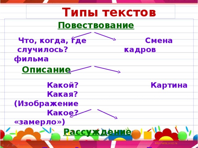 Презентация по русскому языку 3 класс текст предложение словосочетание