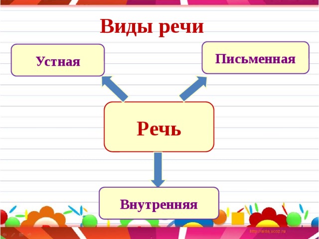 Схема формы речи