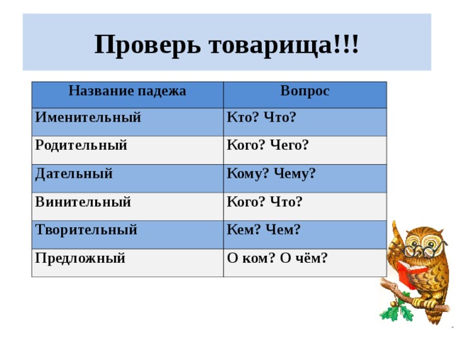 Родительный дательный предложный. Именительный падеж вопросы. Падежи. Падеж слова товарища. Именительный представления.