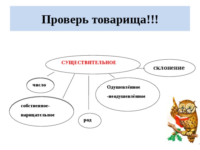 Технологическая карта урока одушевленные и неодушевленные имена существительные 2 класс школа россии