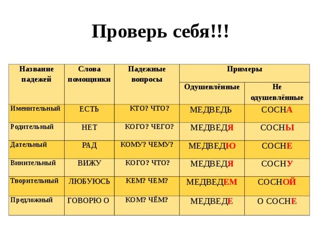 Определить падеж слова