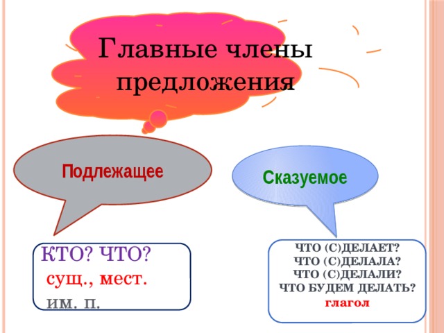 Подлежащее и сказуемое 2 класс технологическая карта урока