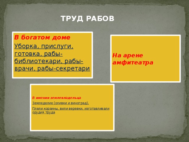 ТРУД РАБОВ В богатом доме Уборка, прислуги, готовка, рабы-библиотекари, рабы-врачи, рабы-секретари На арене амфитеатра В имении землевладельца Земледелие (оливки и виноград), Плели корзины, вили веревки, изготавливали орудия труда 