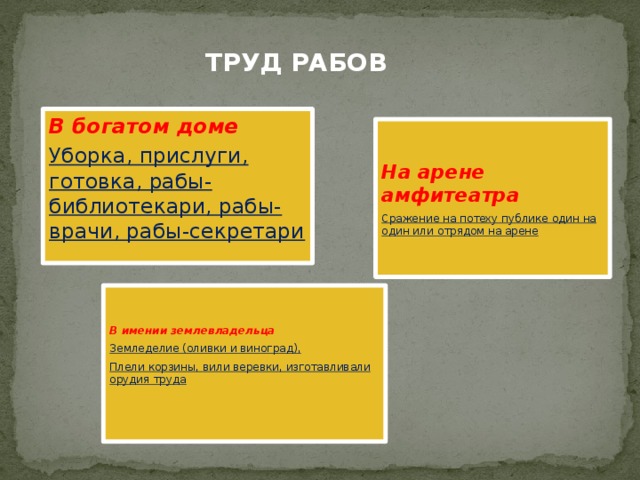 ТРУД РАБОВ В богатом доме Уборка, прислуги, готовка, рабы-библиотекари, рабы-врачи, рабы-секретари На арене амфитеатра Сражение на потеху публике один на один или отрядом на арене В имении землевладельца Земледелие (оливки и виноград), Плели корзины, вили веревки, изготавливали орудия труда 