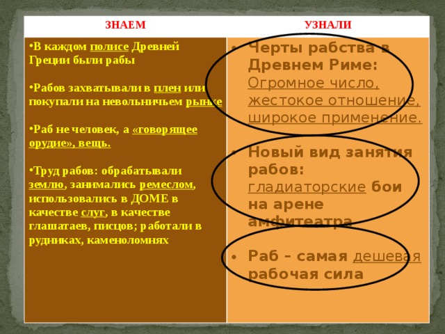 Кем было отменено рабство в афинах. Рабство в древнем Риме таблица. Положение рабов в древней Греции. Положение рабов в Греции. Положение рабов в Риме.