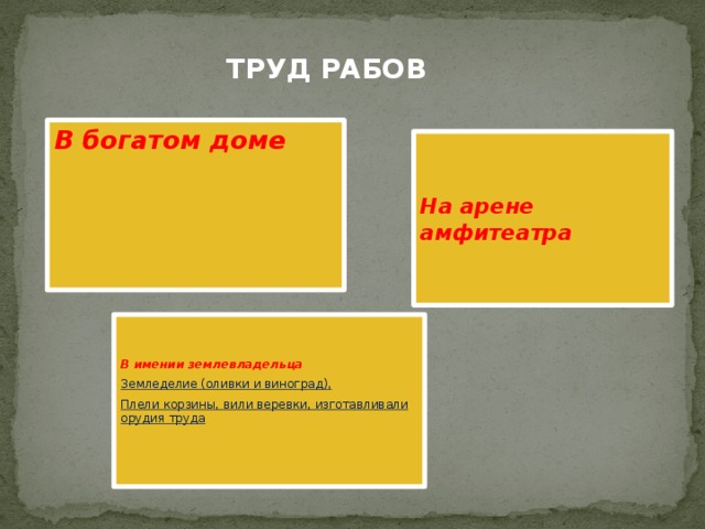 План конспект урока рабство в древнем риме