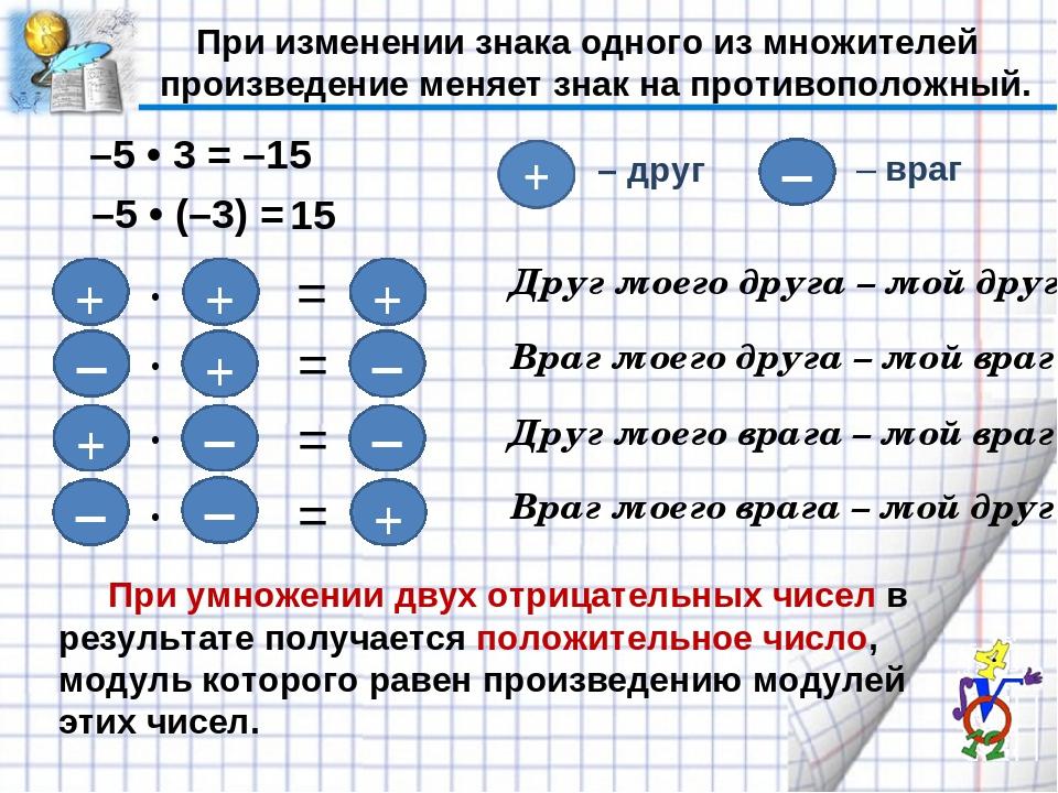 Калькулятор по фото сложение