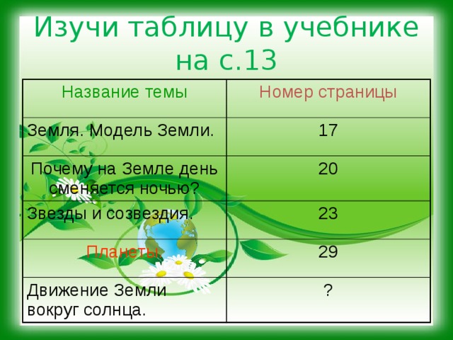 Изучи таблицу в учебнике на с.13 Название темы Номер страницы Земля. Модель Земли. 17 Почему на Земле день сменяется ночью? 20 Звезды и созвездия. 23 Планеты. 29 Движение Земли вокруг солнца. ? 