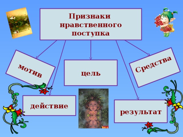 Любой нравственный поступок. Признаки нравственного поступка. Нравственный поступок и его признаки. 5 Признаков нравственного поступка. Схема признаки нравственного поступка.