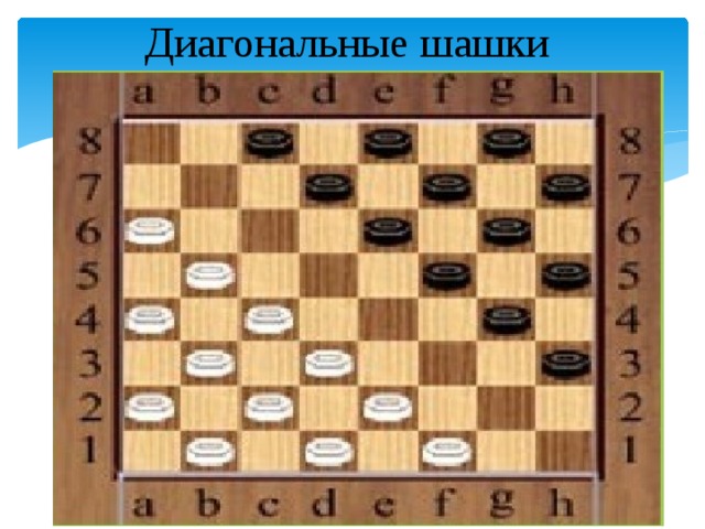 Сколько шашек в начале партии. Диагональные шашки. Ход в шашках по диагонали. Шашки диагональные расположение. Диагональные шашки движок.