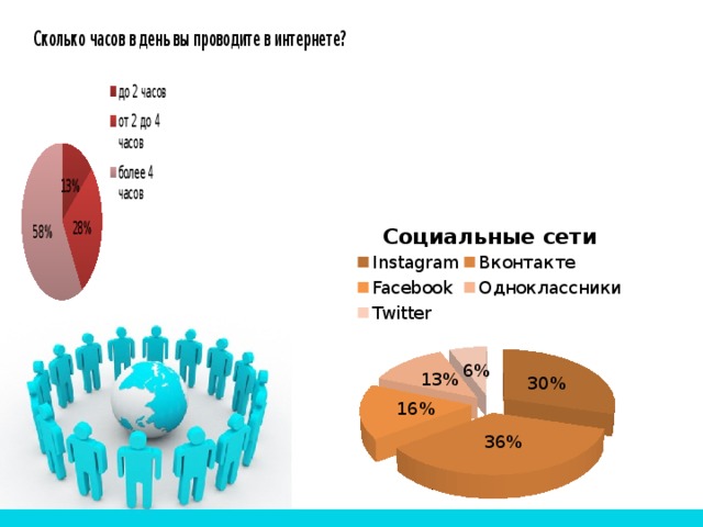 Влияние социальные сети на подростков проект