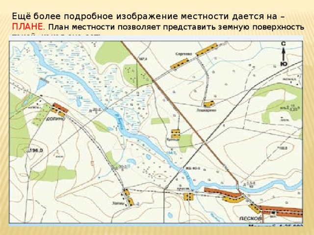 Как изображается план местности на карте