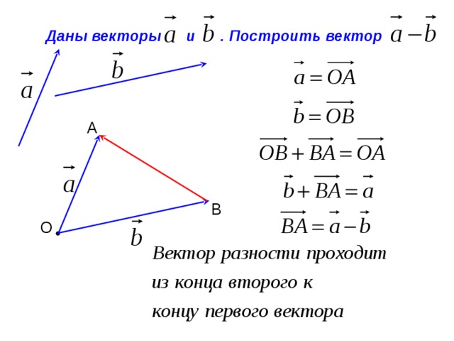 Изобразите произвольный вектор. Сумма и разность векторов. Построить вектор по разности. Сумма и разность векторов презентация. Построение суммы и разности векторов.