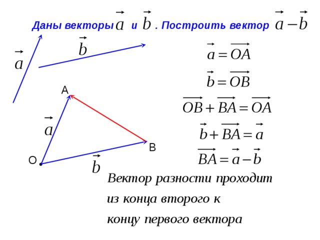 Даны веко. Постройка векторов. Разность векторов построение как построить. Построить вектор по разности. Разность векторов g h.