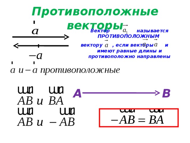 Противоположные векторы Вектор  называется ПРОТИВОПОЛОЖНЫМ вектору , если векторы и имеют равные длины и противоположно направлены В А 