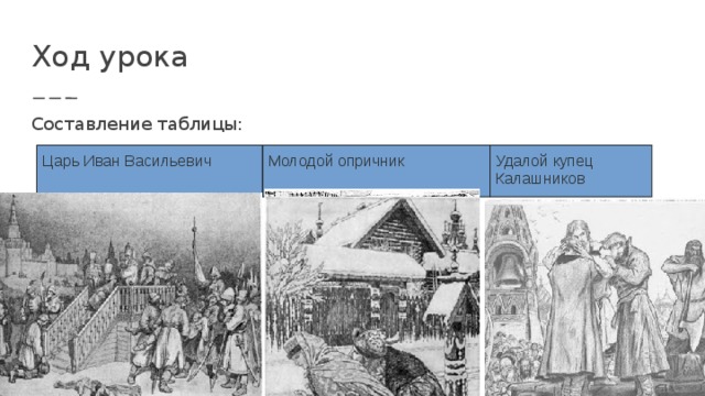 План про песня про царя ивана васильевича молодого опричника и удалого купца калашникова план