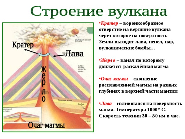 Кратер  – воронкообразное отверстие на вершине вулкана через которое на поверхность Земли выходят лава, пепел, пар, вулканические бомбы…  Жерло – канал по которому движется раскалённая магма  Очаг магмы – скопление расплавленной магмы на разных глубинах в верхней части мантии  Лава  – излившаяся на поверхность магма. Температура 1000* С. Скорость течения 30 – 50 км в час.  