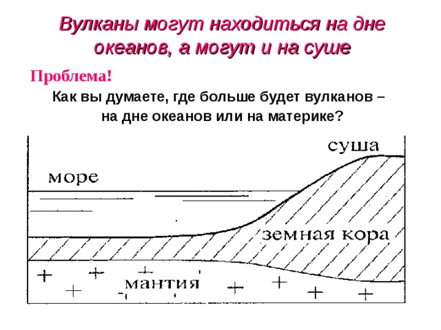 Вулканы могут находиться на дне океанов, а могут и на суше Проблема! Как вы думаете, где больше будет вулканов –  на дне океанов или на материке? 