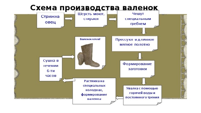 План по рассказу валенки абрамов