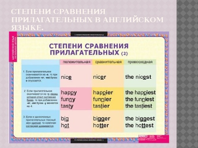 Степени сравнения прилагательных в английском языке упражнения 4 класс презентация