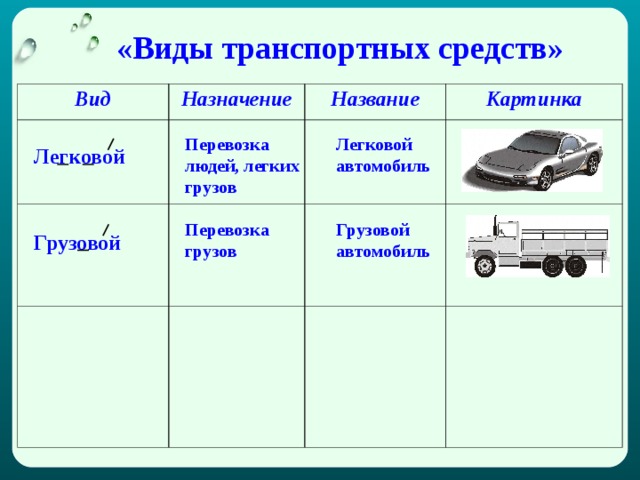 Основные транспортные средства урок сбо 6 класс презентация