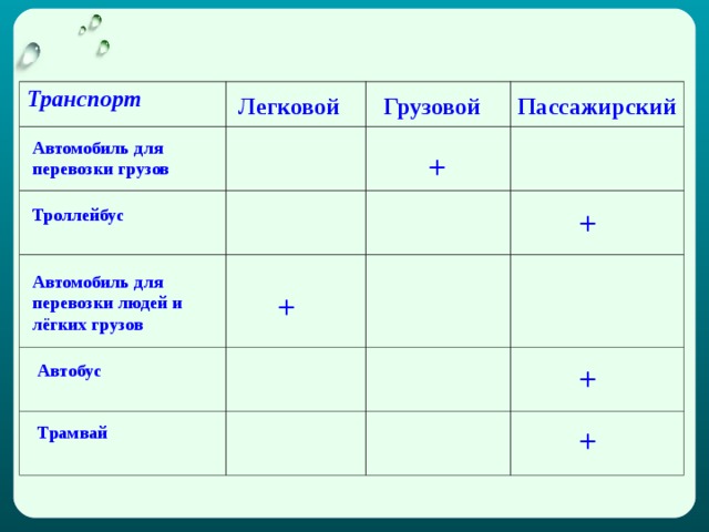 Презентация виды транспортных средств сбо 5 класс