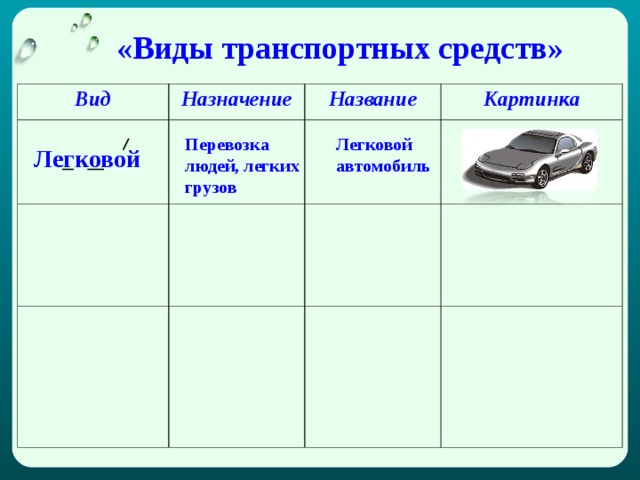 Транспортные средства в процессе производства технология 9 класс презентация