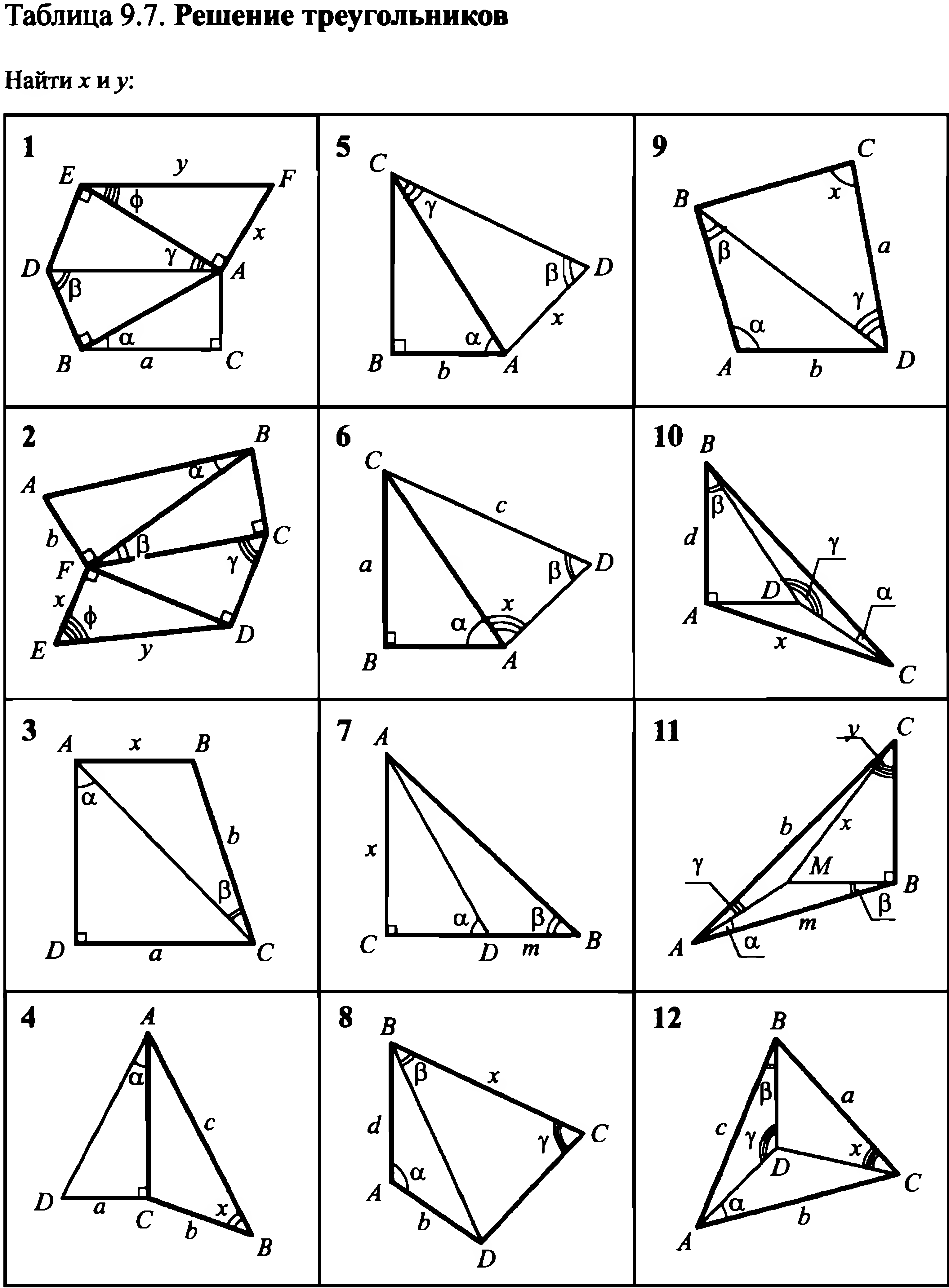Решение прямоугольных треугольников по готовым чертежам