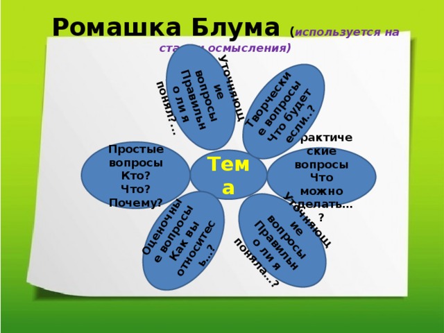 Ромашка блума по произведению. Метод Ромашка Блума. Ромашка Блума вопросы. Рефлексия Ромашка Блума.