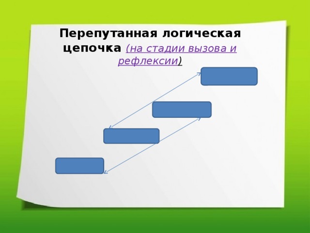 Логическая цепочка. Логическая цепь. Логическая рефлексия. Логическая цепочка изготовления стекла. Логическая цепочка предпринимательства.