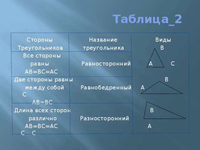 Две равные стороны называются