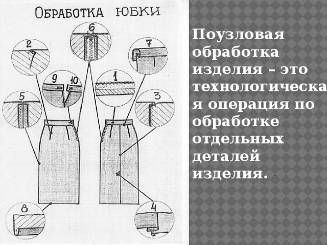 Карманы в одежде, их классификация и способы обработки
