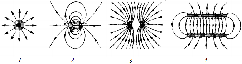 Напряженность электрического поля рисунки