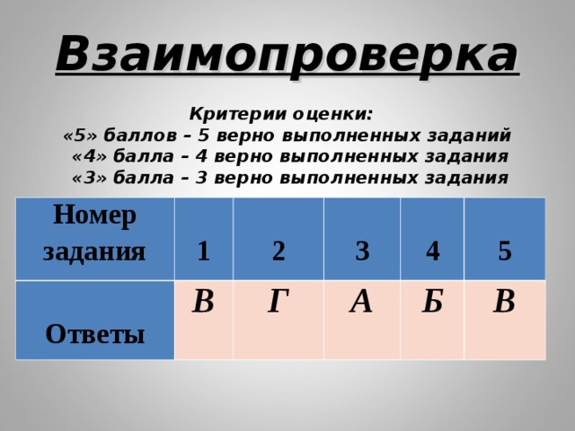 Взаимопроверка     Критерии оценки:  «5» баллов – 5 верно выполненных заданий  «4» балла – 4 верно выполненных задания  «3» балла – 3 верно выполненных задания    Номер задания   Ответы   1   2 В   3 Г   4 А Б   5 В 