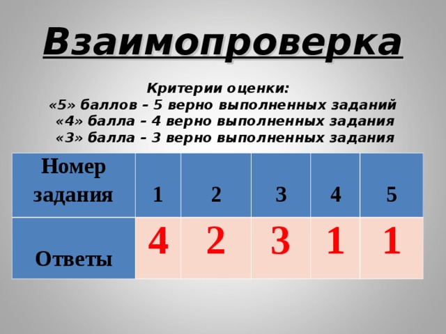 Взаимопроверка     Критерии оценки:  «5» баллов – 5 верно выполненных заданий  «4» балла – 4 верно выполненных задания  «3» балла – 3 верно выполненных задания    Номер задания   Ответы   1   2 4   3 2   4 3 1   5 1 