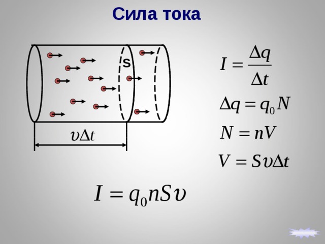 Сила тока в машине