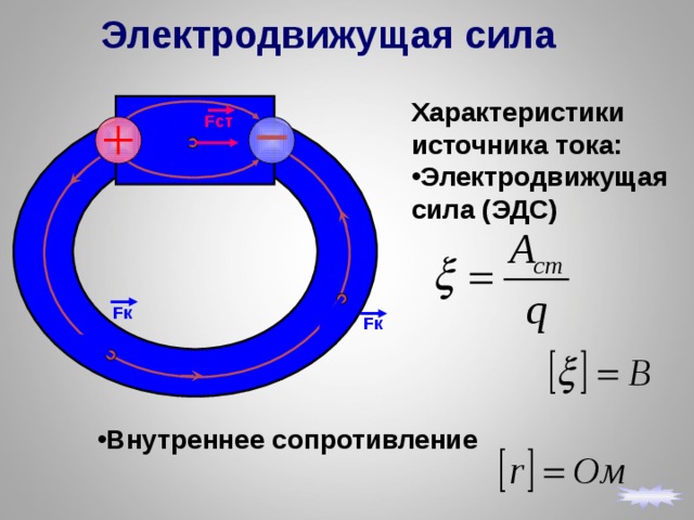 Электродвижущая сила тока. Электродвижущая сила сила источника тока.. ЭДС. Электродвижущая сила (ЭДС). ЭДС источника тока.