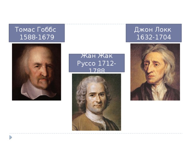 Томас Гоббс Джон Локк 1588-1679 1632-1704 Жан Жак Руссо 1712-1788