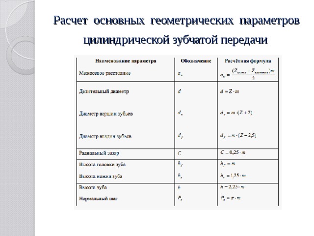 Цилиндрическая зубчатая передача — Википедия