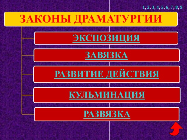 Презентация драматургия постперестроечного времени