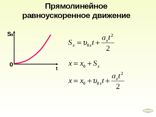 Прямолинейное равноускоренное движение S x 0 t 