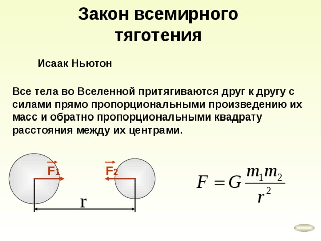Закон всемирного тяготения Исаак Ньютон Все тела во Вселенной притягиваются друг к другу с силами прямо пропорциональными произведению их масс и обратно пропорциональными квадрату расстояния между их центрами. F 2 F 1 r 